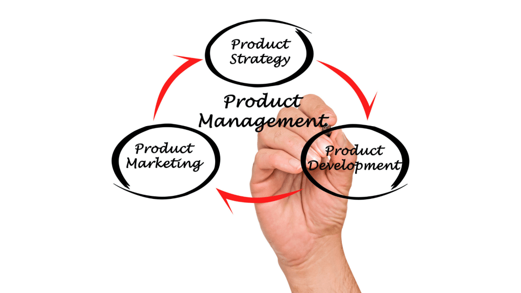 resumen de las funciones de Product Management