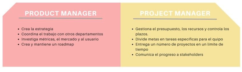 diferencia product manager y project manager