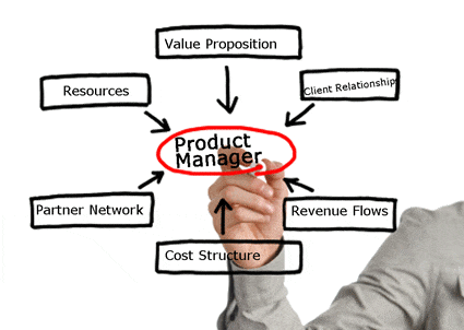 lista de funciones del Product Manager