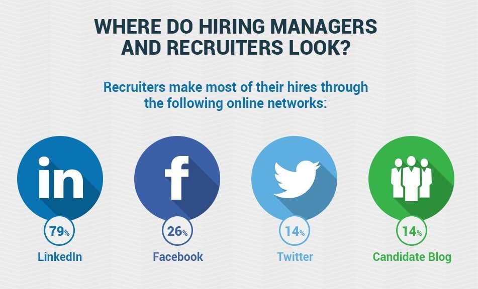 infografia como usan los reclutadores las redes sociales