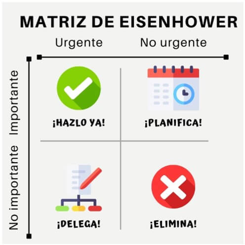 Productividad-infografia matriz eisenhower