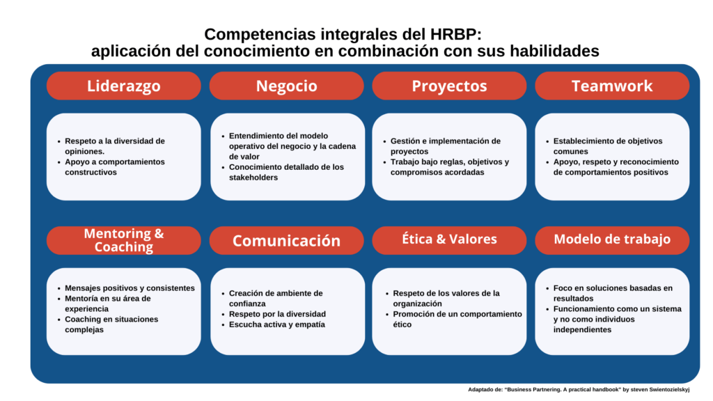 HRBP funciones infografía